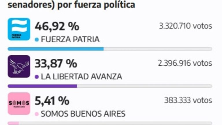 5 noticias que tenés que leer para comenzar el día informado