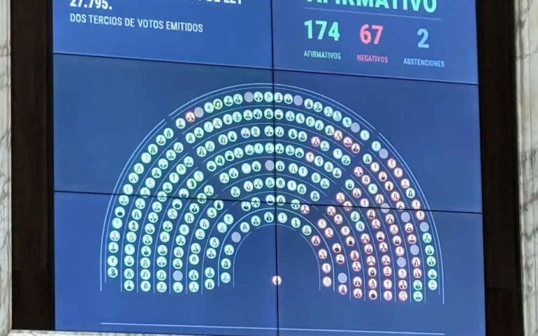 Duro revés para Javier Milei: Diputados rechazó vetos a Emergencia del Garrahan y Financiamiento Universitario