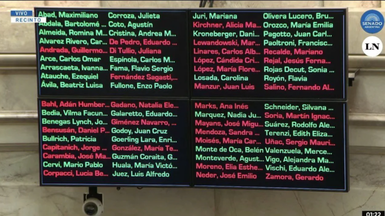 Así votaron los senadores el proyecto de reforma laboral