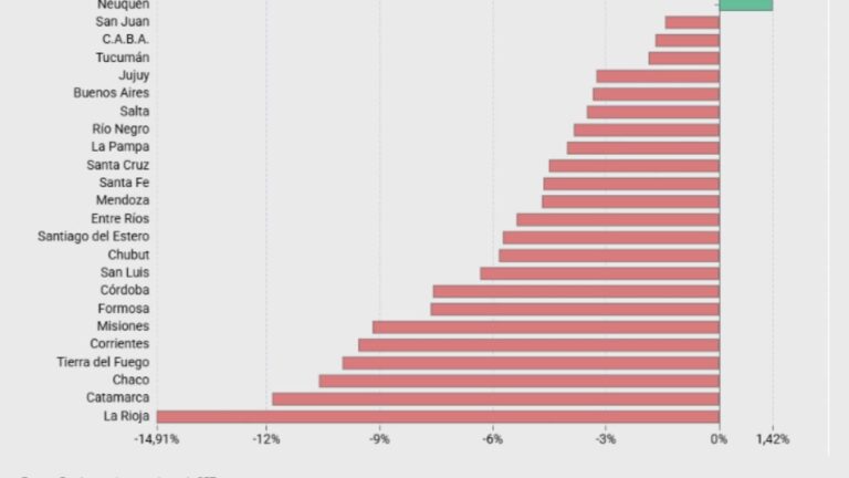 5 noticias que tenés que leer para comenzar el día informado