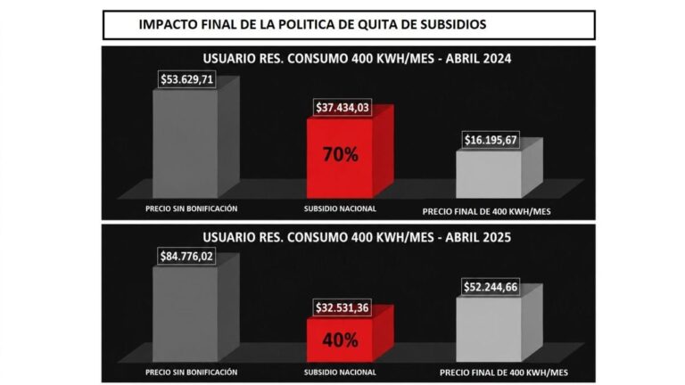 Factura de energía eléctrica con tarifas