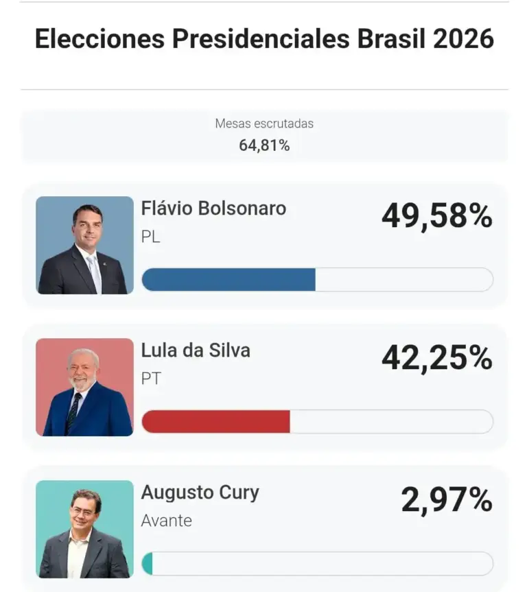 Urnas electrónicas en Brasil durante las elecciones presidenciales de 2026